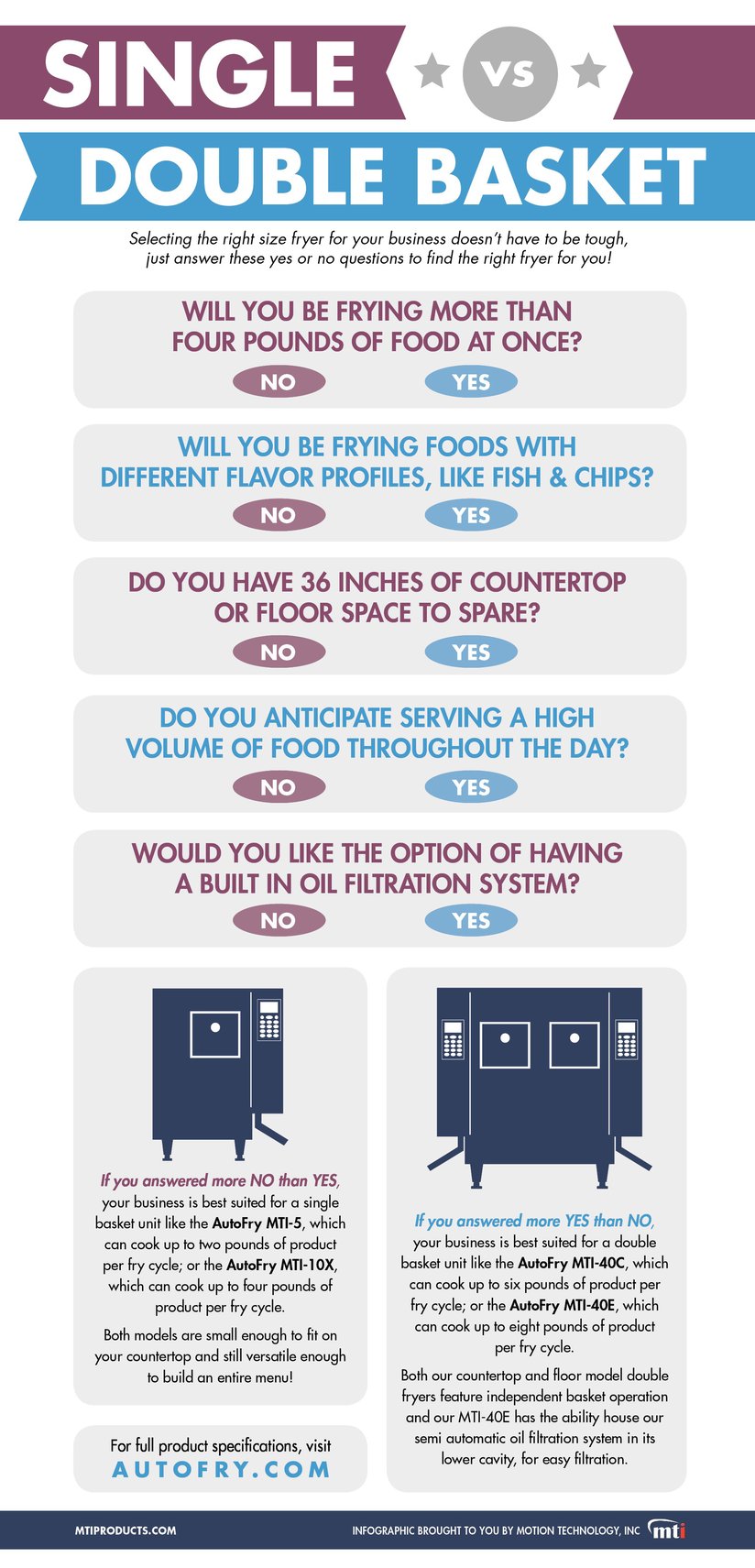 Single vs Double Basket Fryers